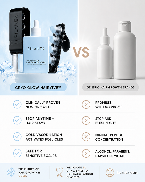 Cryo Glow HairVive™ - At Home Hair Growth Ritual